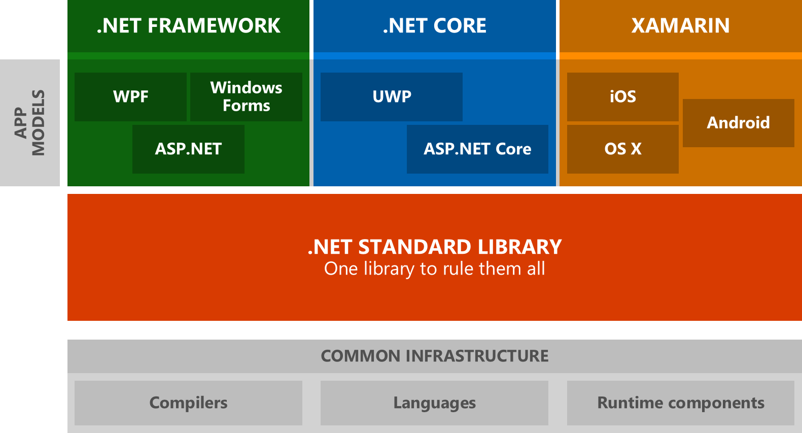 .NET